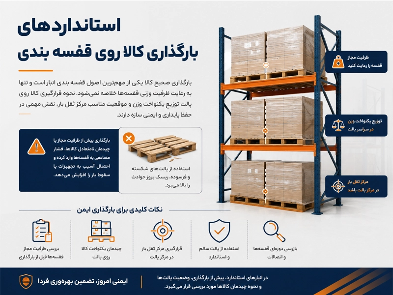 استادارد تحمل بار قفسه بندی انبار